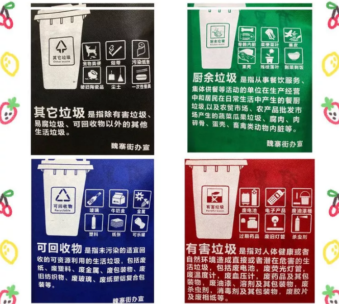 固原市联诚包装对环保袋行业的sWTO的分析